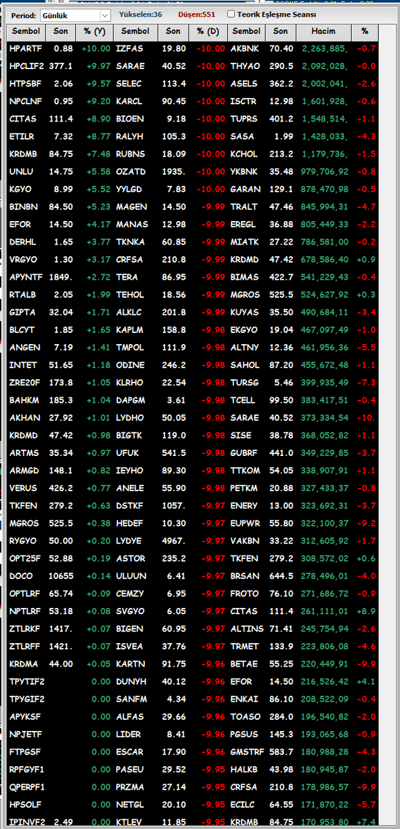 devrimtfkc's tweet photo. Tarihe not #xu100 #borsaistanbul #borsa #bist100 https://t.co/d3KrmR91NS