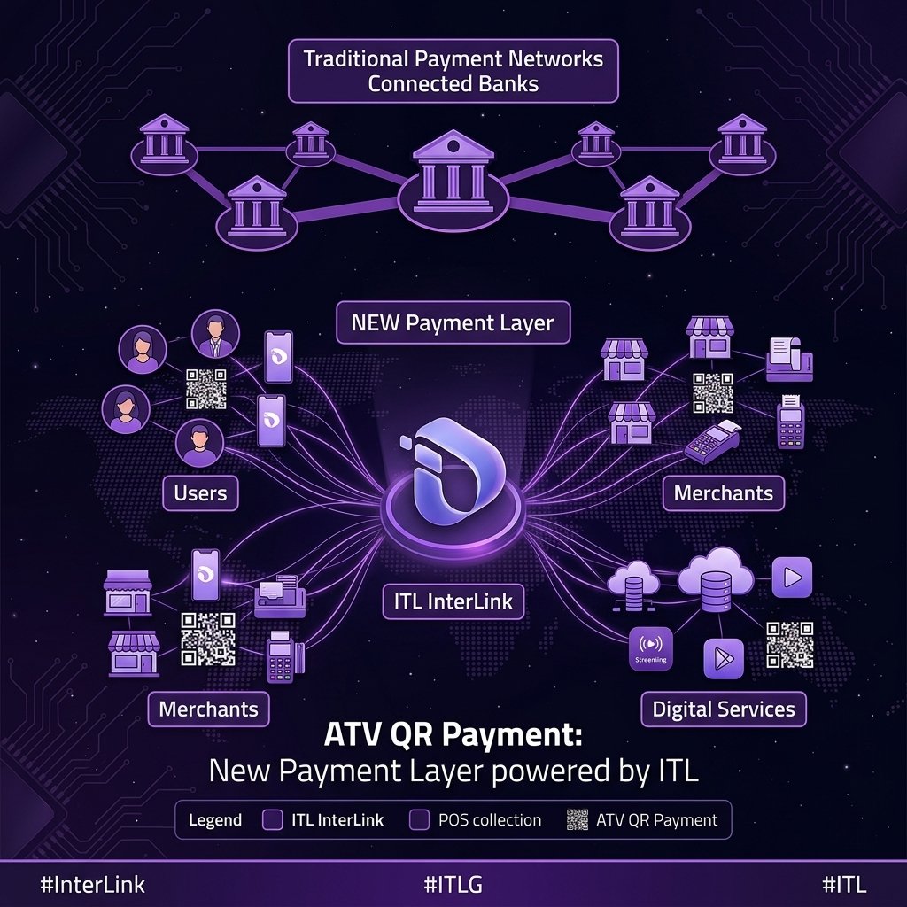 Kedir1288's tweet photo. Traditional payment networks connected banks. ATV QR Payment is building the new payment layer connecting merchants, users, and digital services via ITL. #InterLink #ITLG #ITL https://t.co/jtvSN7ARSM