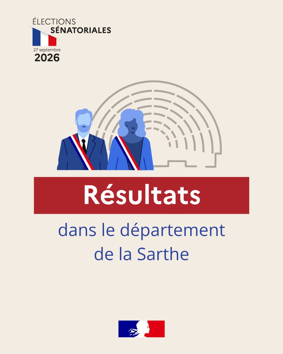 Image de Préfet de la Sarthe - #Sénatoriales2026 | Résultats des élections

Ce dimanche 27 septembre, les grands électeurs de la #S