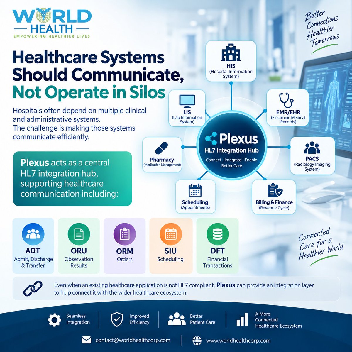 WorldHealthCorp's tweet photo. #Radiology #HealthcareInnovation #MedicalImaging #RIS #PACS #PatientSafety #HealthTech #ImagingCenter #wiseCR #HL7 https://t.co/bE1Tn14lOe