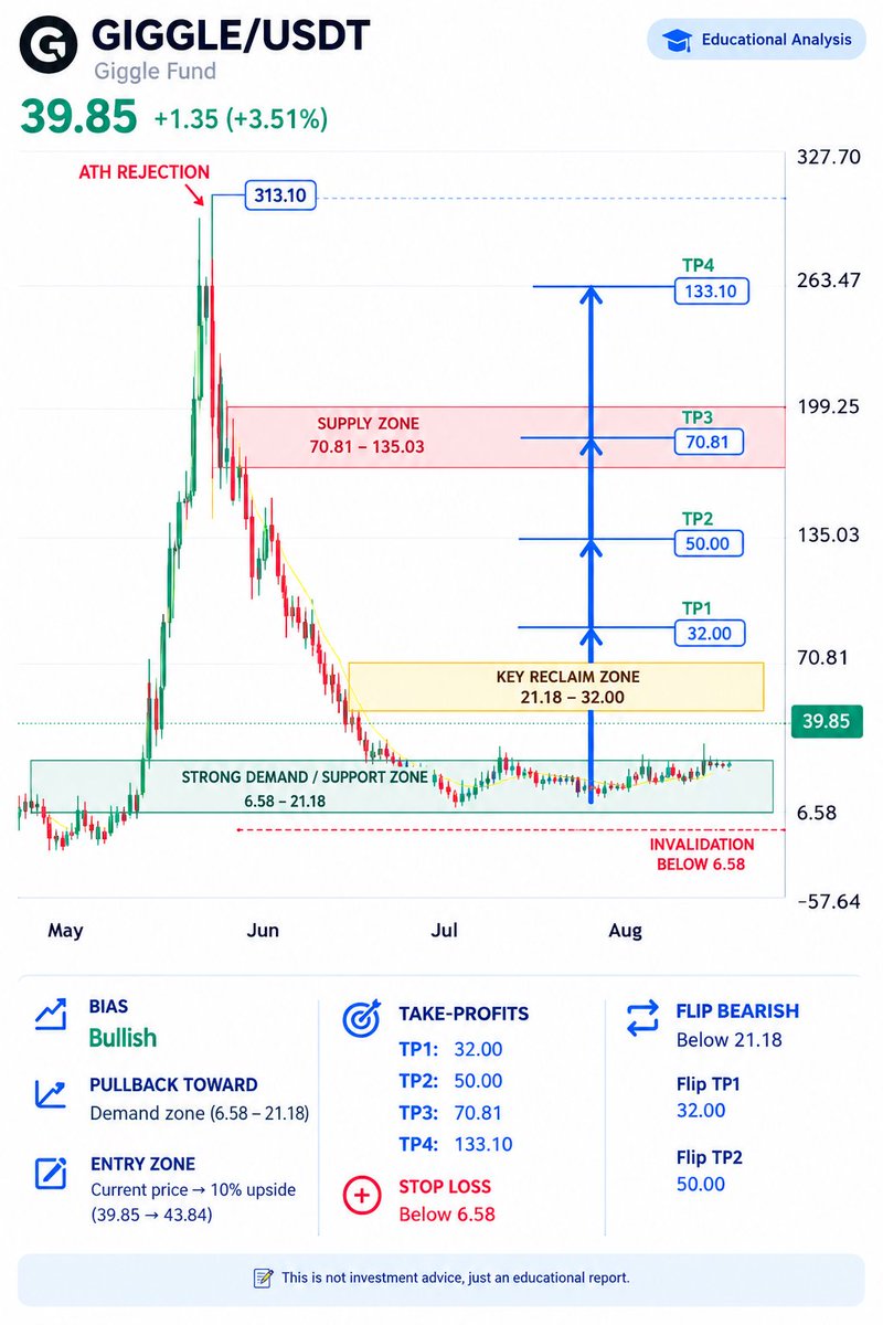 cryptoissimple's tweet photo. Keep an eye  👀 on these bullish coins 👀 🚀

Market is bleeding. $BTC started the day with $85k+ and ended the day below 83k.... alt coins fall harder 
 💔 😢 

$BTC pump imminent 👀 🚀

$ACE pump imminent 👀 🚀

$GIGGLE pump imminent 👀 🚀

$MUBARAK pump imminent 👀 🚀

$ACE pump imminent 👀 🚀

$FET pump imminent 👀 🚀

$PUMP keeps pumping hard 👀 🚀

$MARSCOIN keep pumping 👀 🚀
