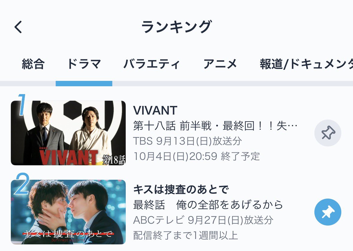 tkyzone's tweet photo. 2位だ‼️2位だ‼️
 #キスあと 
 #キスは捜査のあとで https://t.co/Z3ZTZyWi6Z