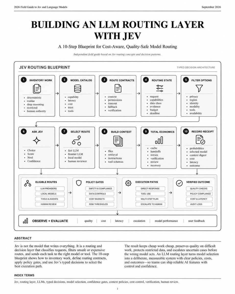 yorunexis's tweet photo. Jev Founder, Diogo Almeida, just released a 12-page PDF on building an LLM Routing Layer with Jev

this is a 10-step blueprint on how to stop sending every task to the most expensive model without destroying the quality of difficult work:

step 1 → inventory the work: separate deterministic lookups, routine generation, deep reasoning, restricted data and tasks that require human authority

step 2 → build a model catalog: describe every code path, fast model, frontier model, local executor and human route by capability, latency, cost, trust and tool access

step 3 → define route contracts: every destination gets its own context policy, tools, permissions, timeout, retry budget, verification plan and fallback

step 4 → build the routing state: send Jev the request, required capabilities, verified data classes, available evidence, budget and deadline instead of the entire conversation

step 5 → filter before routing: code removes providers that violate privacy, region, identity, modality, tool, budget or availability requirements

step 6 → ask typed questions: Choice identifies the task family, Score estimates complexity, Noul checks sensitivity and confidence determines whether the system should act

step 7 → route by capability, not brand: code maps Jev’s signals to an exact handler, fast LLM, frontier LLM, approved local model or human reviewer

step 8 → build context after the route: load only the files, retrieval sources, instructions and tool schemas required by the selected execution path

step 9 → calculate total economics: include cache misses, context reprocessing, model handoffs, retries, verification, human review and recovery instead of comparing token prices

step 10 → record every route: bind the state, eligible options, Jev probabilities, selected model, context digest, cost, latency, fallback and verified outcome to one receipt

most AI courses tell you which model is the best

this 12-page guide teaches you how to build a system that chooses the right model for every request

the result:

cheap tasks stop wasting frontier-model tokens

difficult tasks still reach the most capable route

restricted data stays inside approved boundaries

and uncertain requests escalate before the wrong model touches them

Send this PDF and the original Jev article to Claude Code or Codex and tell it to replace your hardcoded model selector with a real routing control plane ↓