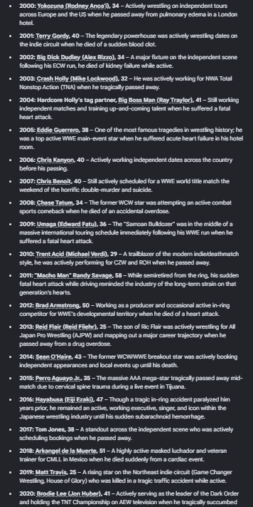 AzaeliYt's tweet photo. There has not been 1 year in the past 26 years where there wasnt a wrestler who died early/ prematurely. IT isnt a tragedy anymore, ITS INCOMPETENCE.  ITS NEGLIGENCE. AND THE MORE IT HAPPENS, THE MORE ITS ON THE COORPORATIONS FOR LETTING IT CONTINUE TO GET THIS OUT OF HAND. https://t.co/81sLg0o8o2