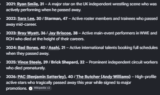 AzaeliYt's tweet photo. There has not been 1 year in the past 26 years where there wasnt a wrestler who died early/ prematurely. IT isnt a tragedy anymore, ITS INCOMPETENCE.  ITS NEGLIGENCE. AND THE MORE IT HAPPENS, THE MORE ITS ON THE COORPORATIONS FOR LETTING IT CONTINUE TO GET THIS OUT OF HAND. https://t.co/81sLg0o8o2