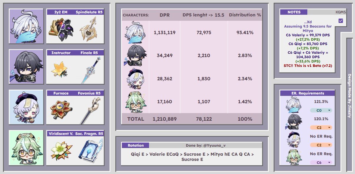 yyuuna__v's tweet photo. Podríamos llamar a Mitya el Lohen de snezhnaya? 

“Dónde está diona, diona le da EM” 

Diona tiene CD de 21 y Mitya tiene rotaciones de 15 ~ 16s 
Difícil meter una Diona aquí
Dios, lo que me he reído haciendo este xd https://t.co/Efg3ovqwVZ
