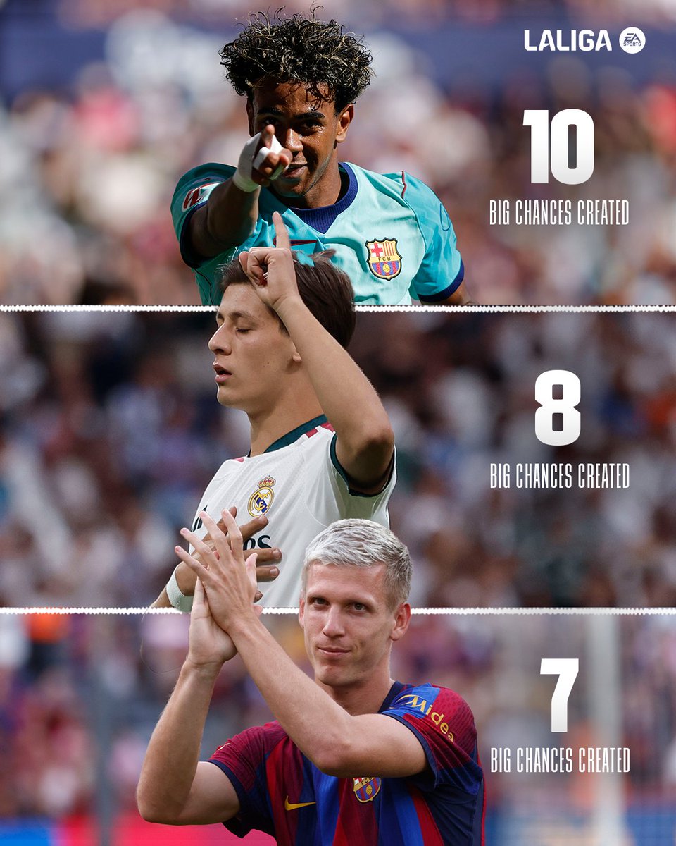 LaLigaEN's tweet photo. Creatives 🧑‍🎨 https://t.co/VHtQ9WLdoI
