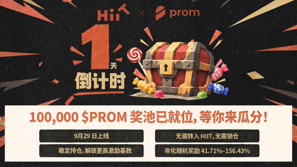 HiiT_CN's tweet photo. 🚨倒计时 1 天! HiiT × PROM 持仓奖励明日上线 🔥

100,000 $PROM 奖池已就位～等你来瓜分 🎁

✅参与条件：
1️⃣ 连接 HiiT 注册钱包，前往官网完成报名
2️⃣ 持仓≥10 $PROM，连续保持 7 天
3️⃣ 在 HiiT 完成至少一笔有效交易，币种不限
4️⃣ 任务达成，奖励自动发放

💡最大亮点：
PROM资产自托管，无需转入 HiiT、无需锁仓，资产始终由你掌控！🤌
平台不定时扫链，年化随机奖励41.71%–156.43%。
稳定持仓，解锁更高激励基数，一起瓜分奖池💰

准备好了吗？机会就在眼前，快把你的PROM领回家吧～

#HiiT Me Baby One More Time 🎶