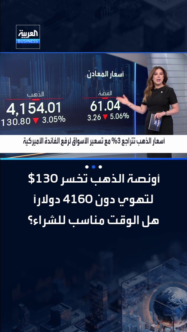 أونصة الذهب تخسر 130 دولاراً في يوم واحد لتهوي دون 4160 دولاراً.. فهل الوقت مناسب للشراء؟ _Business 