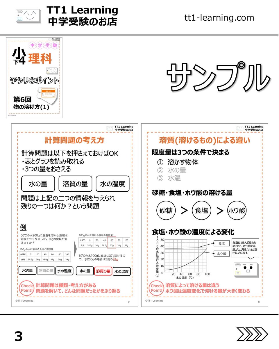 tt1Learning's tweet photo. 予習シリーズは内容がしっかりしている一方で、文章量が多く、とっつきにくさを感じることもありますよね。
読んではいるけれど、頭の中で整理しきれない。
そんな時に役立つように作ったのが、図解中心のPDF資料です。

文章をそのまま読むのではなく、図や表で整理して、全体像から入りやすい形にまとめています。
最初に流れや構造が見えると、その後の理解や見返しやすさが変わってきます。

【図解PDF資料の特徴】
✓ 文章の内容を図解や表で整理し、見て理解しやすく
✓ 活字だけでは入りにくい内容も、直感的につかめるように
✓ まず全体像から入れるので、単元の流れや前後関係が見えやすい
✓ あとから見返す時にも、どこが大事かを確認しやすい
✓ ダウンロード版なので、必要な時にすぐ使いやすい

【実際に使われている方の評価】
✓ わかりやすさ
文章苦手な我が子もこれなら理解してくれる！

✓ 構造化
いろんなパターンも整理されていてわかりやすい！

✓ 記憶定着
頭に図表が残りテスト時に思い出しやすい！

読むだけでは残りにくい内容も、見え方を変えると入り方が変わります。
活字だけでは進みにくいお子さまや、テスト前に見返しやすい資料を探しているご家庭におすすめです。
気になる方は、保存してあとで見返してみてください。

@tt1learning では、中学受験を伴走するご家族に寄り添う情報発信をしています。
また、学習内容を整理しやすくする図解中心のPDF資料や暗記カードなど、塾のテスト対策に役立つオリジナル教材を制作・販売しています。

購入はこちら👉 https://t.co/ny076fhG97

#中学受験 #中学受験2027 #中学受験2028 #中学受験2029 #予習シリーズ
