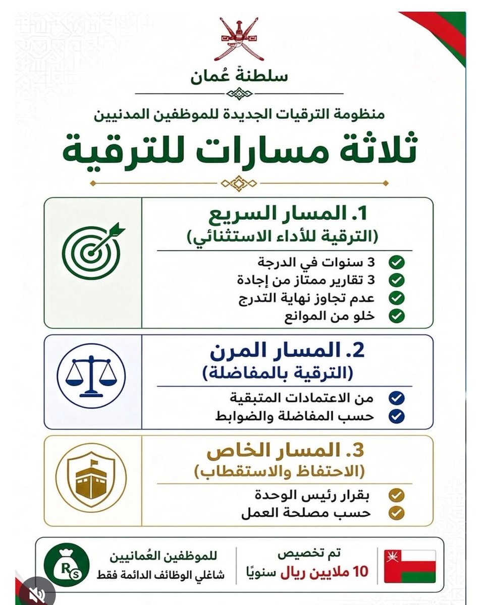 Ahmed_Gedad's tweet photo. واضح جداً بأن #منظومه_الترقيه_الجديده  تستهدف تقليل مصاريف الموازنات السنويه المتعلقه بتكاليف #ترقيات_الموظفين في #سلطنة_عُمان وبشكل سنوي 

ففي موازنة عام 2023م /
 بند الترقيات المستحق والذي غطى تكاليف ترقيات الموظفين لأقدمية عام 2012م كان ( 45 مليون ريال )

في موازنة عام 2024م /
بند الترقيات الذي غطى أقديمة 2013 و 2014 كان ( 60 مليون ريال) أي بما يعادل حوالي 30 مليون لكل سنه مستحقه

اليوم ( النظام الجديد) /
بند الترقيات المستحق راح يكون ( 10 مليون ريال ) حسب الضوابط المذكوره في النشره وبالتالي عدد الموظفين المستحقين للترقيه رايح يكون أقل من عددهم في السنوات الماضيه وبشكل كبير

الخلاصه /
ثلث عدد الموظفين الذين ترقوا في الأعوام الماضيه هم من يستطيع النظام الجديد إستيعابهم بشكل سنوي ، وبالتالي لو نحسبها على عدد سنوات الخدمه فقد تأتيك الترقيه بعد 9 سنوات خدمه إذا لم يحالفك الحظ بأن تكون ضمن قوائم أصحاب الإمتياز السنوي

هنا الوضع هو تكاليف أقل على الموازنات الماليه وبالتالي ترشيق قوام الميزانيات مالياً
لكن في المقابل النظام الجديد سوف يكون أكثر ضغطاً على الموظف العام وبالتالي كل جهود #التقشف راح تؤثر على حساب الإنتاجية وجودة العمل .