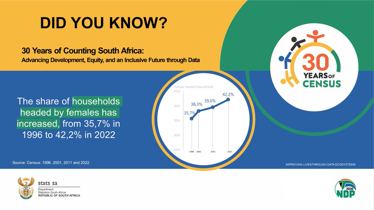 StatsSA tweet picture