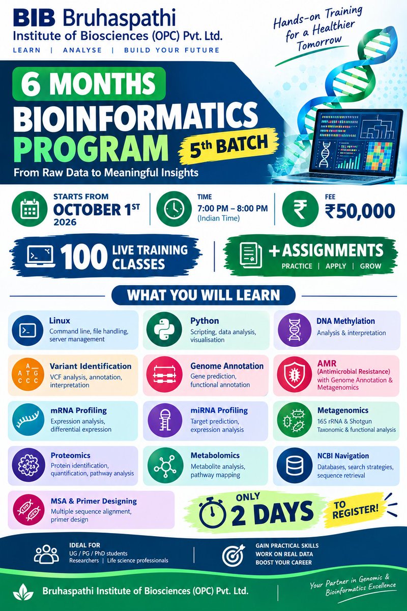 Bruhaspathi_bio's tweet photo. # π Only 5 Days Left! | 6 Months Bioinformatics Program β 5th Batch
### π Register Here
π² WhatsApp for Queries: 9494113031
π Registration Form: https://t.co/PX4uhSsVWc
Fee: 50,000 Rs /-
#Bioinformatics #Genomics #Transcriptomics #Metagenomics #Proteomics #Metabolomics https://t.co/s5opqfbuGU