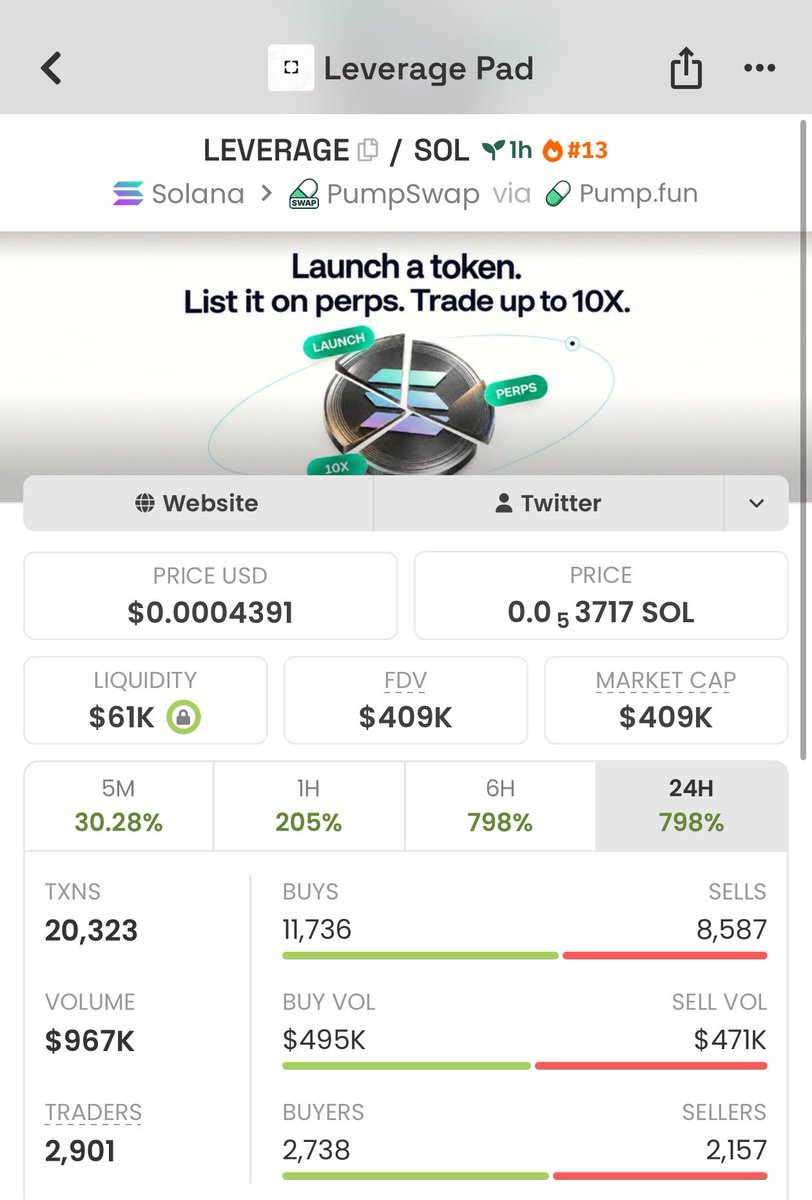 BullishWaveups tweet picture