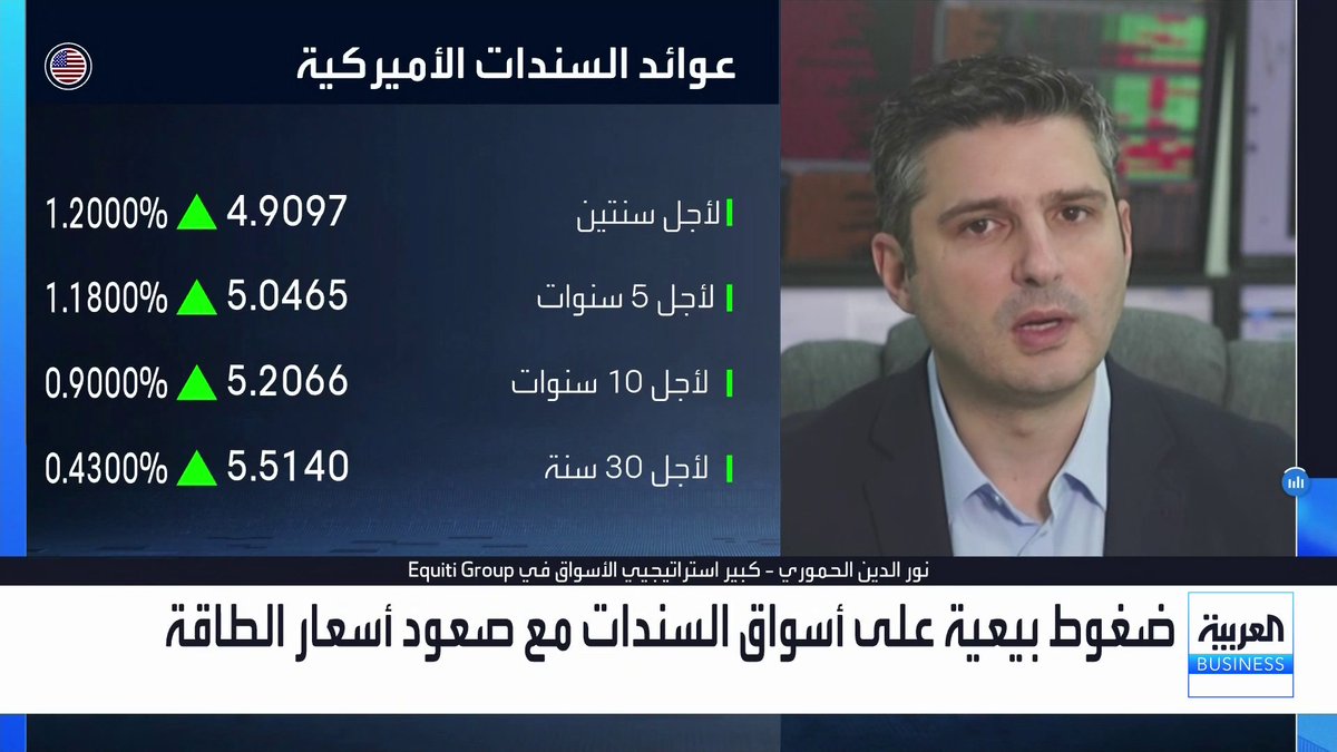 هل تدفع وتيرة التشديد النقدي المتسارعة الاقتصاد الأميركي نحو منطقة الخطر؟ وهل تشكل تراجعات الذهب الحالية فرصة مناسبة للشراء؟. كبير استراتيجيي الأسواق في Equiti Group نور الدين الحموري في حوار مع مي بن خضراء نبض السوق _Business لمزيد من التحليلات وأخبار الاقتصاد.. تابعوا "العربية Business" مباشرة على يوتيوب 