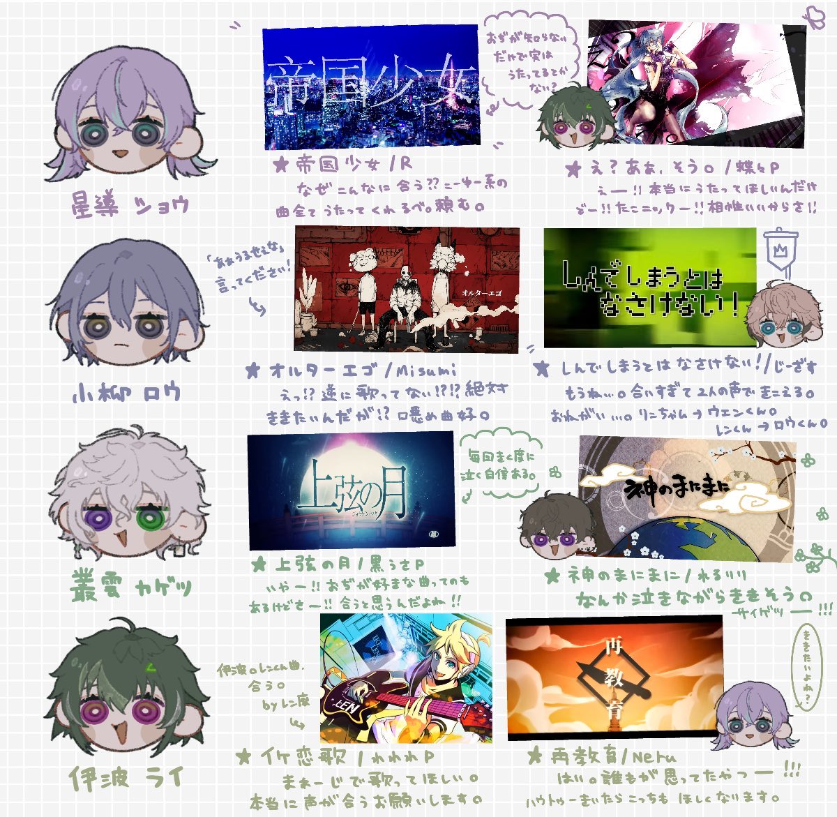 oji__04's tweet photo. ⚠︎︎再掲
古のﾎﾞｶﾛ厨が考える つ🅰️に歌って欲しい ﾎﾞｶﾛ曲 https://t.co/Kb0MYWNOPJ