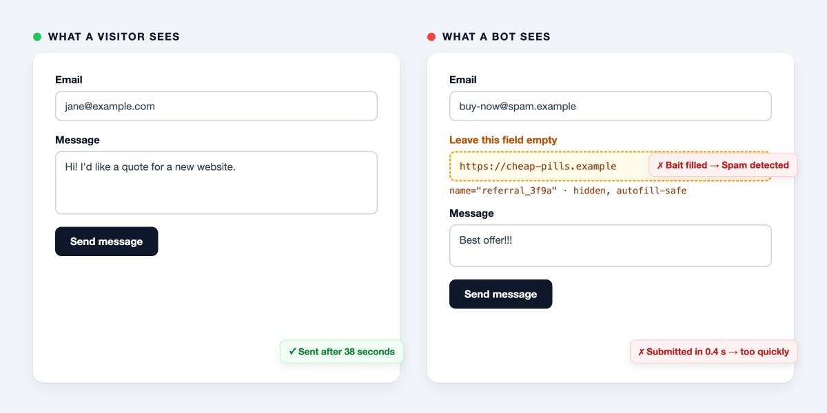 JongArvid's tweet photo. Is your Laravel or Livewire site drowning in contact form spam?

darvis/livewire-honeypot stops most bots without a CAPTCHA:

🍯 A hidden bait field only bots fill in, safe for password managers and autofill
⏱️ A time trap: a form sent within 5 seconds of loading is refused
🔒 A start time the client can't change
🧩 One Blade component, <x-honeypot />, for Livewire and plain Laravel forms

No cookies, no JavaScript, no third-party service. Free and MIT licensed.

composer require darvis/livewire-honeypot

Find it on Packagist as darvis/livewire-honeypot.

#Laravel #Livewire #PHP #TALLstack #WebDev #OpenSource
