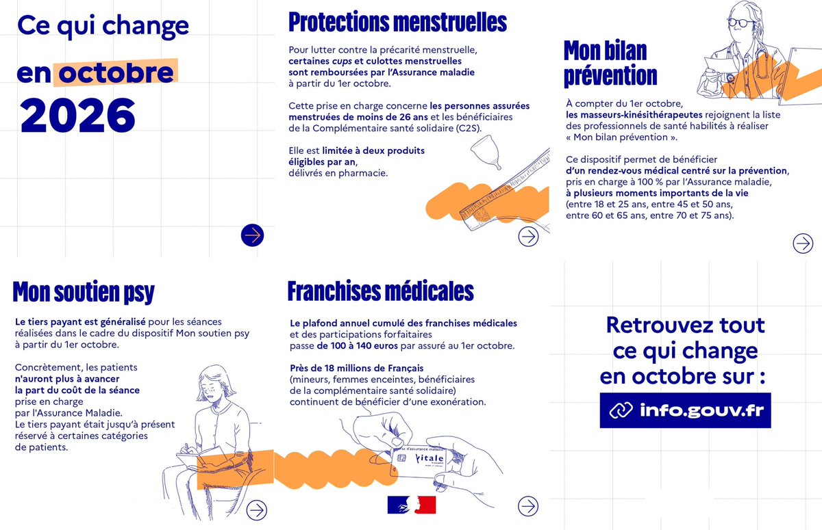 Image de Préfet du Cher - #Information | Découvrez ce qui change en octobre 2026 :
🩺 Mon bilan prévention : les kinésithérape