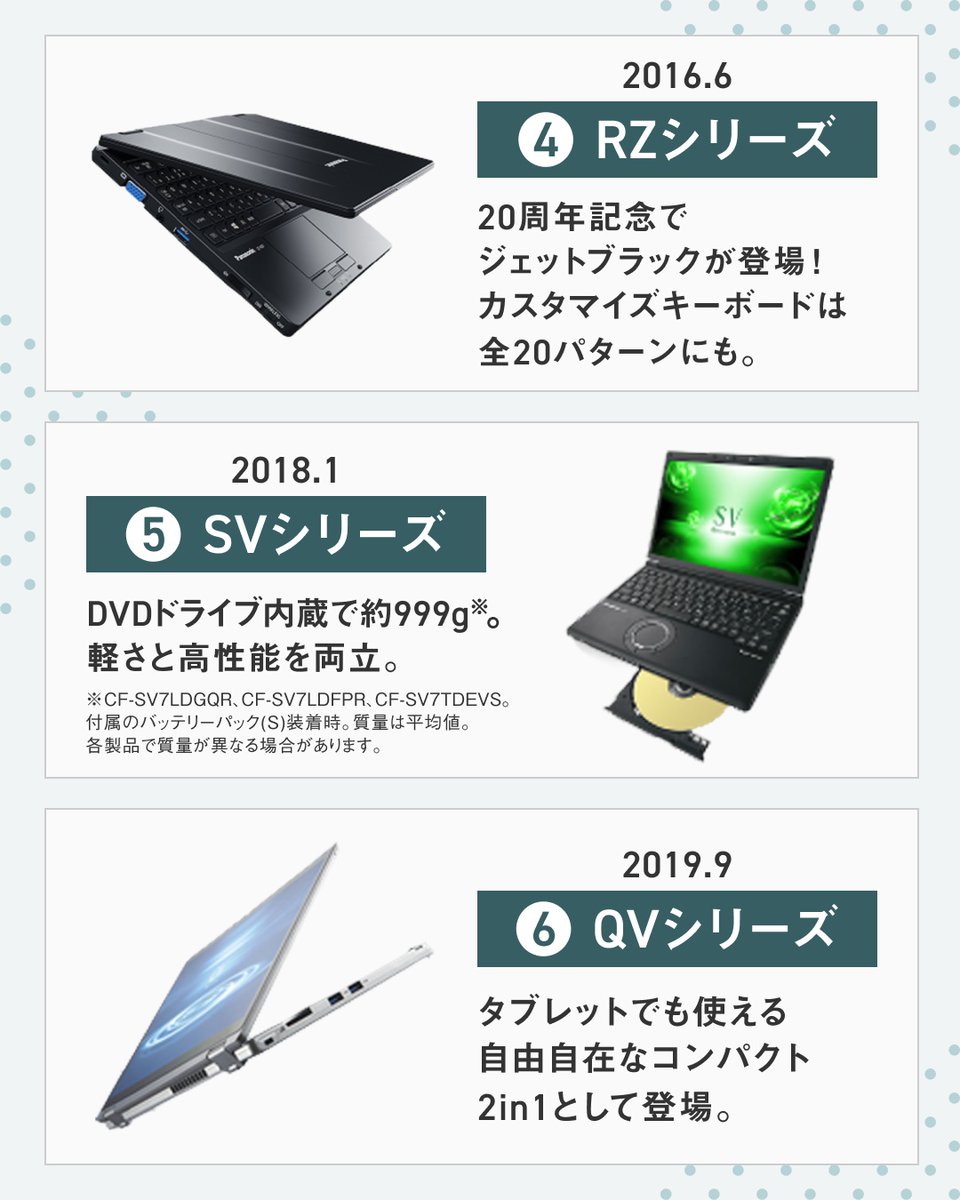 PanasonicStore_'s tweet photo. ＼30周年を記念して、人気投票開催🎉／

あなたの【推しレッツノート】はどれ？
選ばれた製品から最終投票も開催！

🎁当選商品
抽選で10名様にニットフラットポーチをプレゼント！

応募方法
①@PanasonicStore_ をフォロー
②投票したい製品の番号を引用リポスト

対象のレッツノートをチェック！ https://t.co/Jkzq3WTEKe