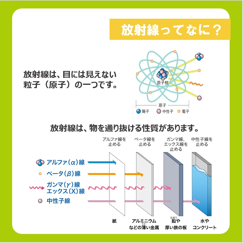 KANDEN_Official's tweet photo. ／
日本を支える発電方法　その４　
#おしえてかんでん　
＼
エネルギーに関する豆知識を毎月お届け中✨
今回ご紹介するのは #原子力発電 ②
放射線についてご紹介します！

実は放射線は、私たちの身の周りにも存在しています👀
また、その性質を活かして、医療や農業などさまざまな分野で利用されています。

一方で、放射線は受ける量などによって、人体に影響を与えることがあるため、原子力発電所では適切に管理しています。
また、もしものときにも人や環境を守れるよう、「5層の壁」という考え方に基づいて安全対策を行っています。

次回の #原子力発電 ③では、原子力発電所での安全対策について、詳しくご紹介します💡
「もっと知りたい！」と感じたことや、今後取り上げてほしいテーマがあれば、ぜひコメントで教えてください！
過去の投稿は、 #おしえてかんでん で検索🔍
