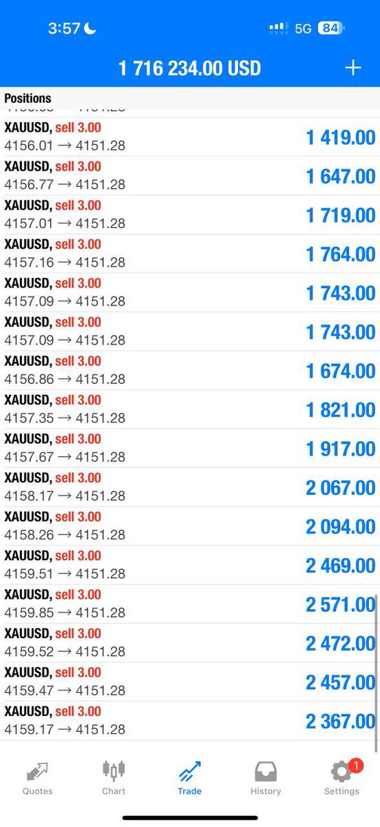 Mike_Goldmaster's tweet photo. TOUCH AND INSTANT TP1//90pips✅

Let’s CLOSE our trade now and set breakeven if you wish to hold now‼️

What a great way to start our day🔥 https://t.co/eCm0D27aMh