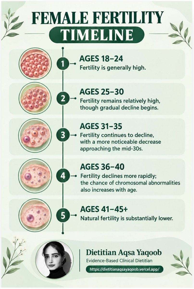 hello_aqsa's tweet photo. #dietitianaqsayaqoob #FemaleFertility #WomensHealth #explorepage #fyp https://t.co/ocvBgN6FDK