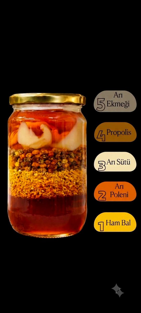 Sivasbalevi's tweet photo. Üreticisinden özenle
hazırlanmış bir ürün alıyorsunuz
#apiterapi #polen #propolis #perga #arısütü
#zihnicifcisivasbalevi 📩 https://t.co/qG7bkyZMkJ