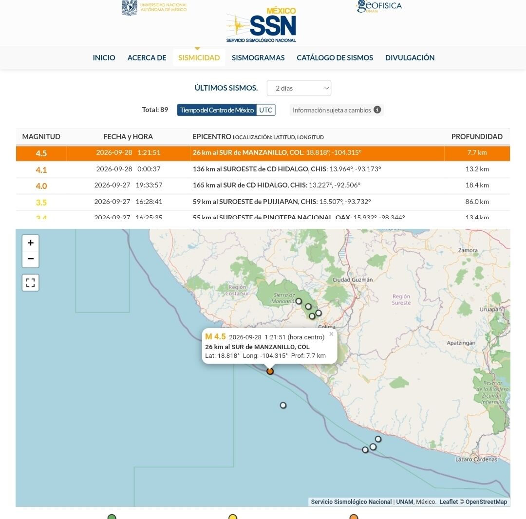 SasslaMx's tweet photo. ☑️ #ReporteSASSLA [Final] | #TenemosSismo

Hoy a las 01:21:51 h [centro de MX] se originó un #sismo de magnitud 4.5 con geolocalización a 26 km al sur de #Manzanillo, 🇲🇽 #Colima y a una profundidad de ⏬️ ≈ 8 km.

✅️ Parámetros revisados por el Servicio Sismológico Nacional [#SSN].

🔺️ Detectado por #SASMEX:
= Evaluado por 3️⃣ estaciones

= Nuestra plataforma emitió notificación de "Sismo menor/ligero" vía app, para la #CDMX y el resto de la región centro del país.

🟢 Percepciones moderadas en costa de Colima; ligeras en el resto del estado colimense, sur de Jalisco y costa occidental de Michoacán. 

🧠 "Sismo geo-normal":

■ Originado en la interfaz/"piel" de la placa Norteamericana (sismo cortical), debido a la deformación interna-gradual que está sometida dicha placa e influenciada por el proceso de ➡️⬅️ subducción vs placa de Rivera/Cocos (reajustes de estrés acumulado). 

🏳 No se reportan afectaciones al momento.

#SASSLA