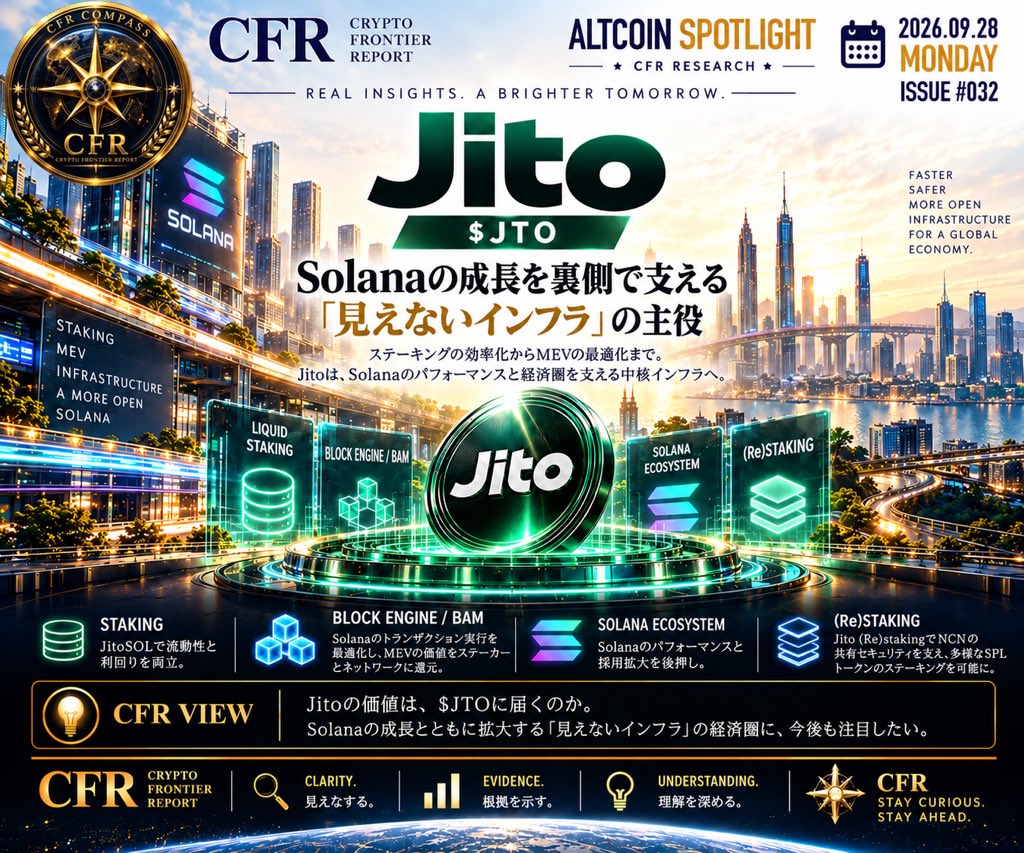 CFRj64's tweet photo. 🔦 CFR ALTCOIN SPOTLIGHT
Jito / $JTO

Solanaを速くする「裏方」だけでは、
もうJitoを説明できない。

Jitoは、Solanaのステーキングやブロック生成を支える重要インフラのひとつ。

そのJitoで今、注目したいのが
**「ネットワークが生む価値と$JTOをどう結びつけるか」**という動きです。

9月18日に公開されたJIP-38が掲げたのは、

Token-Centric Network
（トークン中心型ネットワーク）

JitoSOL、BAM、Block Engineなどから生まれるプロトコル収益をDAOへ集約し、その価値を$JTOのガバナンスとより強く結びつけようという提案です。

さらにJTXについては、DAOに入る収益を一定期間、$JTOの市場買い戻しとバーンに充てる仕組みも提案されています。

つまり、焦点はここ。

Jitoが使われる
↓
ネットワークに収益が生まれる
↓
その価値を$JTOがどう取り込むのか

そして9月23日には、
Jito (Re)stakingのClosed Mainnetが始動。

Jito (Re)stakingは、NCN（Node Consensus Network）と呼ばれるネットワークに対し、SPLトークンを使った経済的セキュリティを構築できる仕組みです。

JitoSOLだけでなく複数資産を扱える設計で、Vault・Operator・NCNを通じてステークと報酬を調整します。

Jitoは、

「Solanaのステーキングサービス」から、
より広い「経済インフラ」へ。

そして、その成長と$JTOの価値をどう接続するのか。

ここが、いまJitoを見る理由です。

CFR VIEW

重要なのは、$JTOの価格だけではありません。

プロトコルが成長しても、その価値がトークンに戻る仕組みがなければ、

「使われるネットワーク」と
「価値を持つトークン」は別物になり得る。

Jitoが今取り組んでいるのは、その距離をどう縮めるかです。

$JTOを見るならTVLだけではなく、

「Jitoが生む収益は、最終的にどこへ流れるのか」

そこまで追いたい。