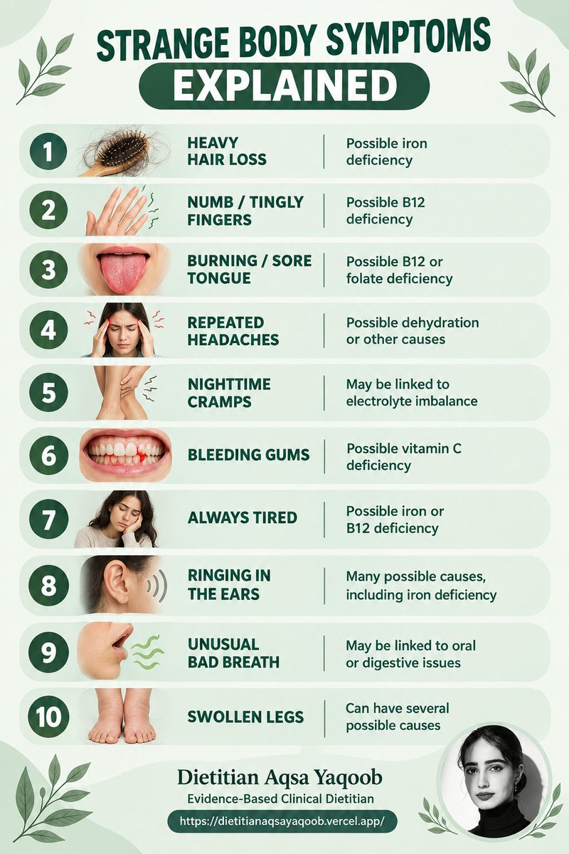 hello_aqsa's tweet photo. #dietitianaqsayaqoob #HealthAwareness #fyp #explorepage #viral https://t.co/Jy4ORbxnqW