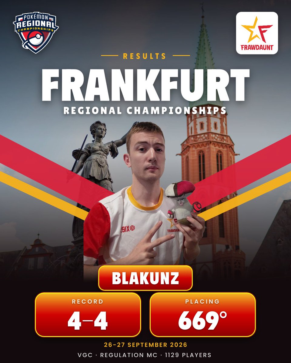 FrawdauntVGC's tweet photo. 🇩🇪 La maledizione tedesca colpisce ancora: @blakunz chiude 4-4 al Regional di Francoforte, tanta sfortuna in mezzo.

Ma la risposta arriva subito → 6-2 e 23° nella Side Cup. 💪

Testa alta, si torna più forti. Il meglio deve ancora venire. 🔥

#FRAWDAUNT #VGC #PokemonVGC https://t.co/8asIDznjku