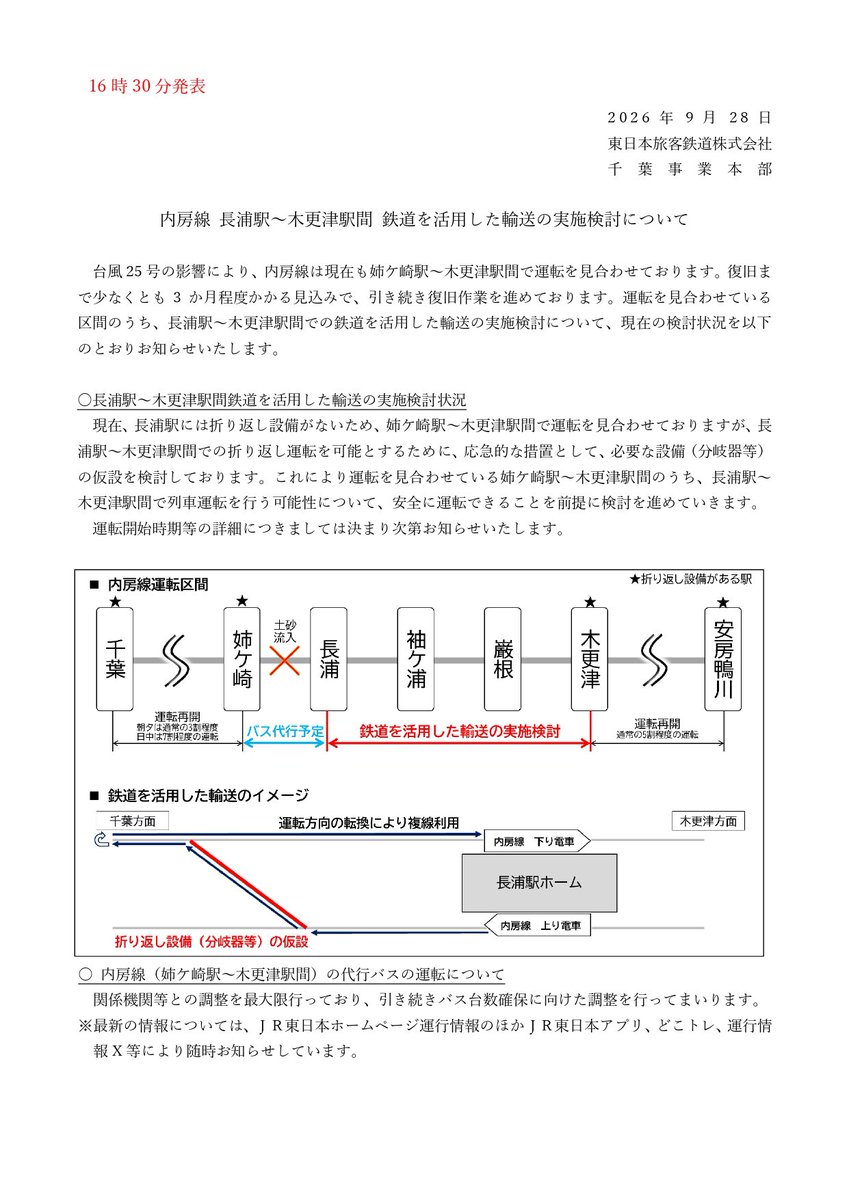 kotsunoreporter's tweet photo. 【報道発表】9月28日 16時30分発表

内房線 長浦駅～木更津駅間 鉄道を活用した輸送の実施検討について

◆長浦駅〜木更津駅間鉄道を活用した輸送の実施検討状況
→応急的な措置として、設備の仮設を検討中

◆内房線（姉ケ崎駅〜木更津駅間）の代行バスの運転について
→バス台数確保に向けて調整中 https://t.co/rLEyF20NQl
