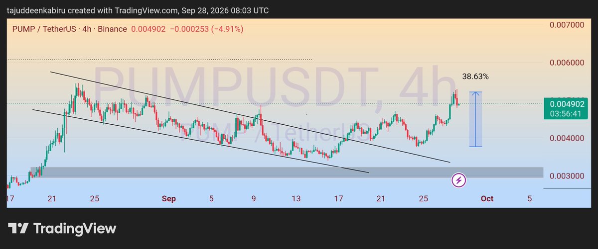 TiJWeb3's tweet photo. Delivered ✅️
Now in correction phase 🙏 https://t.co/yNHB54zToe