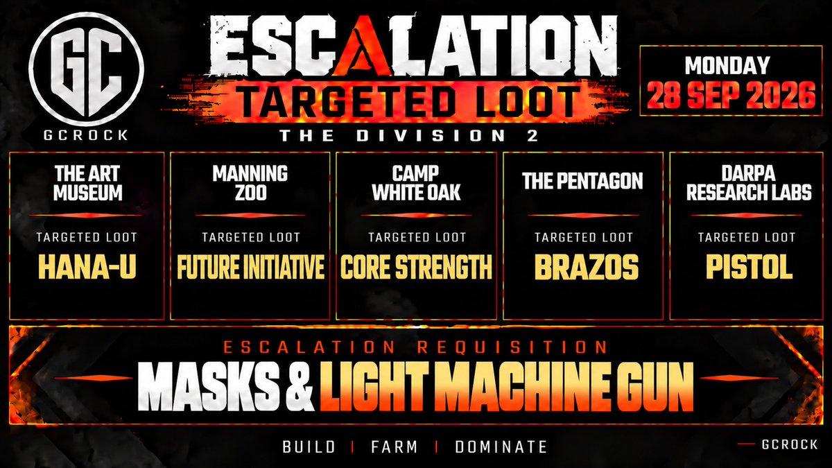 GCROCK6's tweet photo. TODAY’S ESCALATION TARGETED LOOT | The Division 2
Here’s what you can farm in Escalation today 👇

🔸 The Art Museum — Hana-U
🔸 Manning Zoo — Future Initiative
🔸 Camp White Oak — Core Strength
🔸 The Pentagon — Brazos
🔸 DARPA Research Labs — Pistols

📦 Escalation Requisition: Masks & Light Machine Guns
Anything worth farming for you today, Agents?

♻️ Repost to help your fellow Agents find today’s loot!
#TheDivision2 #Escalation #TargetedLoot #GCROCK