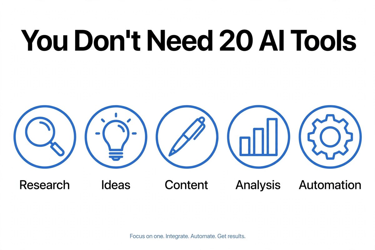 Abisco_tech's tweet photo. 🚨 You don't need 20 AI tools to start using AI.

You probably need just a few tools that solve different problems.

Think about your business like this:

🔎 Research → Find information
💡 Ideas → Generate possibilities
✍️ Content → Create posts and marketing material
📊 Analysis → Understand your numbers
⚙️ Automation → Reduce repetitive work

The mistake beginners make is downloading every new AI tool they see.

Don't chase tools.

Learn how to solve problems with AI.

A good AI workflow is more valuable than a long list of AI tools.

🤖💼 Follow me. We're learning how to build with AI, one practical lesson at a time.