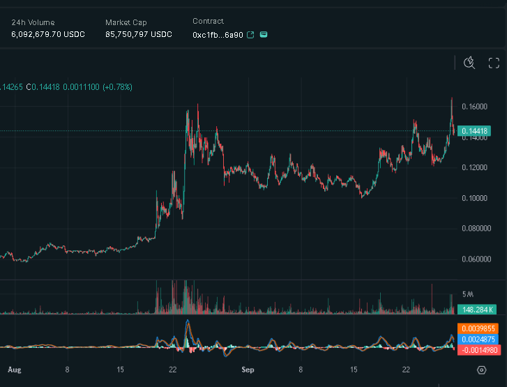 Retardurd's tweet photo. Market Cap of 85m for Hyperliquid OG memecoin : https://t.co/CV0CoOdgme