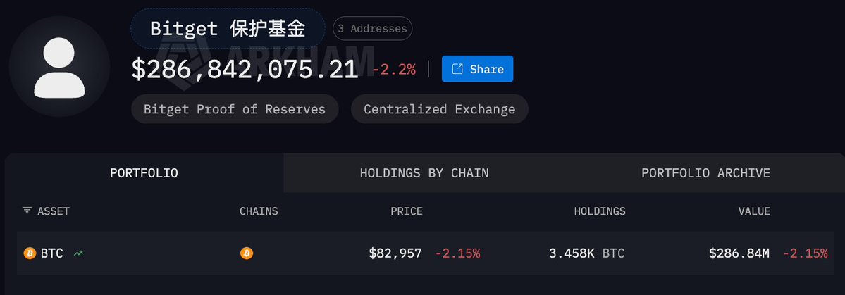 Ai 姨 的图片 1