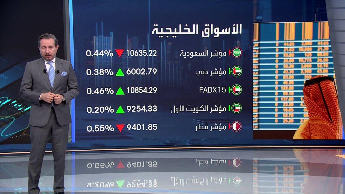 أداء متباين لمؤشرات الأسواق الخليجية خلال جلسة اليوم. تراجعات على مؤشري السوق السعودية وبورصة قطر. ارتفاع مؤشرات دبي وأبوظبي والكويت الأول _Business 