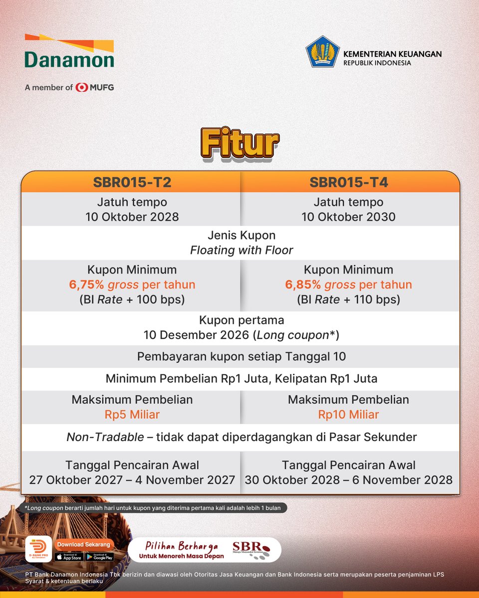 danamon's tweet photo. Hari ini penawaran SBN Ritel seri SBR015 sudah tersedia 🤩

✅ SBR015-T2 (tenor 2 tahun) dengan kupon 6.75% (BI Rate + 100 bps)
✅ SBR015-T4 (tenor 4 tahun) dengan kupon 6.85% (BI Rate + 110 bps) https://t.co/ULYrNPrWip