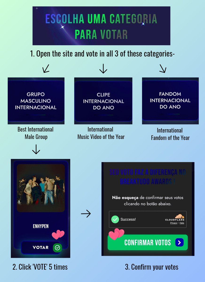 About___Enhypen's tweet photo. ENGENES we increased ranks on the BreakTudo Awards ❤️‍🔥

Let's try to get #1 in at least one category to give ENHYPEN a PHYSICAL TROPHY 🏆

Best International Male Group-
#3 ENHYPEN [=]

International MV of the Year-
#2 Bloody Paradise [+1] ‼️

International Fandom of the Year-
#5 Engenes [=]

- 5 votes per session
- Unlimited sessions

📎https://t.co/xiqJ8nHxmc