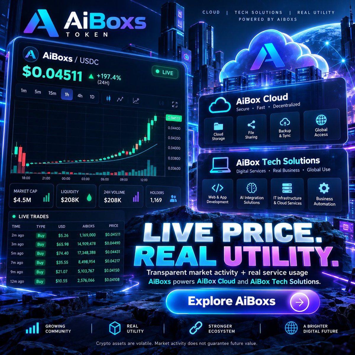 aiboxtoken's tweet photo. AiBoxs is more than a token. It is becoming part of the AiBox ecosystem.
Live market activity gives users a transparent view of how AiBoxs is being traded in real time.
But the bigger story is utility and adoption.
AiBoxs is designed to connect real digital services with on-chain payments — including AiBox Cloud storage and AiBox Tech Solutions services.
Live Price. Real Utility. Growing Adoption.
📷 Transparent market activity
📷 Real-time price visibility
📷 Built on Solana
📷 Connected to AiBox services
📷 Designed for real-world digital utility
AiBoxs Token
From on-chain value to real-world use.
CA: 5xgXWFdZjRTWeYK2ATz9oQvmBRkUFk6DBuh5Cyg6pump
#AiBoxs #AiBoxCloud #Solana #Web3 #UtilityToken #CryptoAdoption #DigitalInfrastructure #TokenUtility
