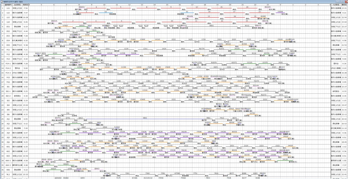 TwilightChuo233's tweet photo. A9の新作が発表されたタイミングで1年かかったダイヤが完成(o´Д`)
今回はゲームの取説も買いまして、時間帯ごとの建物の乗客増減(学校とか特に)を加味した増結や特別停車などを取り入れています。所要編成は100本超と…
これで予想と違った需要があった場合に組み直すのも楽しみであります https://t.co/0ZKnreilLn