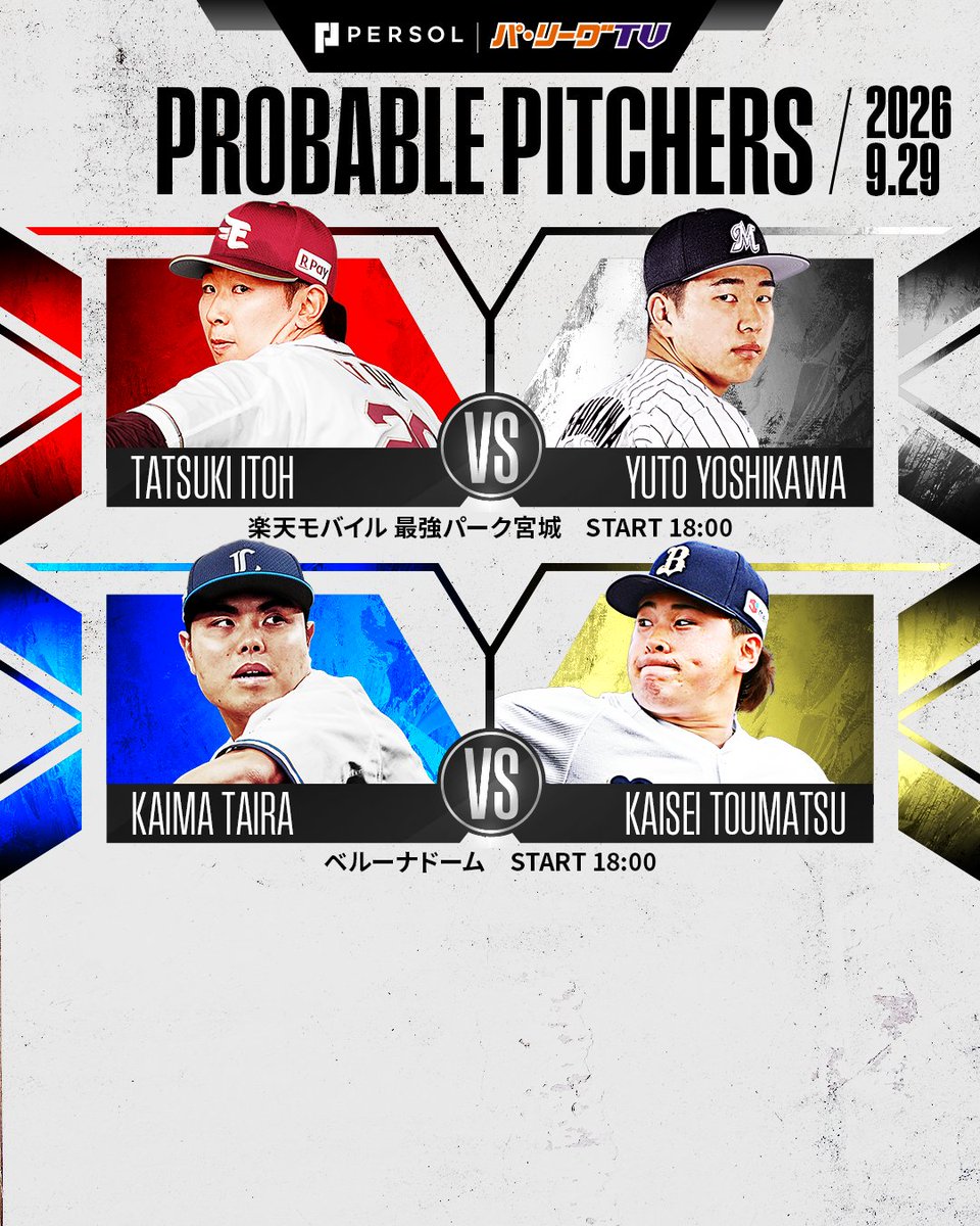 PacificleagueTV's tweet photo. ／
9/29(火)予告先発投手⚾️
＼

🏟️楽天モバイル(18:00)
E #伊藤樹 投手 🆚M #吉川悠斗 投手

🏟️ベルーナドーム(18:00)
L #平良海馬 投手🆚B #東松快征 投手

👇スマホ・テレビで試合観戦！
https://t.co/WDCgGRAY1b… https://t.co/UijYHDLQ27