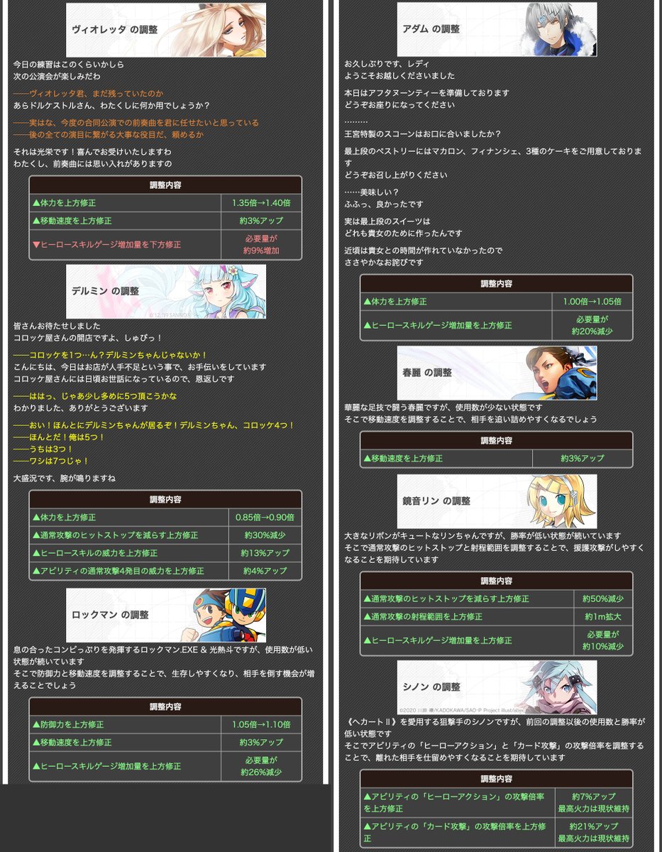 TYOMHHN's tweet photo. #コンパス 9/28 ヒーローバランス調整

▲ヴィオレッタ
▲アダム
▲デルミン
▲春麗
▲鏡音リン
▲ロックマン.EXE &amp; 光熱斗
▲シノン
▲Bugdoll
▲ニーズヘッグ
▲猫宮ひなた
▲アーチャー
▲ポプ子＆ピピ美
▲上条当麻
▲ライザ https://t.co/PNgxNv1plK