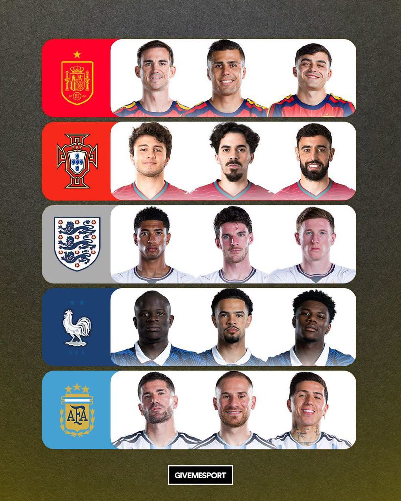 soccertorey's tweet photo. Hey @grok if Spain Got the best midfield in the world 

Who comes second? https://t.co/BtCvvgCuaZ