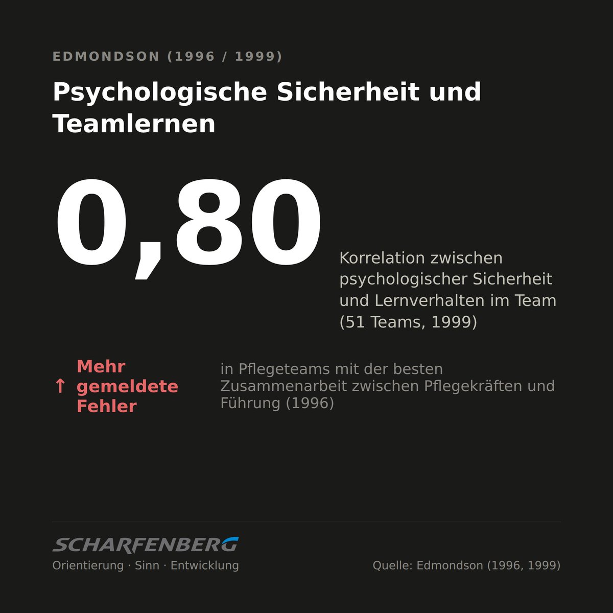 MSScharfenberg's tweet photo. Stationen mit den besten Führungsbeziehungen meldeten die meisten Fehler (Edmondson, 1996) – dort wurde offener über Fehler gesprochen. Wann kam eine ehrliche Rückmeldung bei Ihnen zuletzt erst nach dem Meeting?
#PsychologischeSicherheit #Führung https://t.co/QRm34audgs