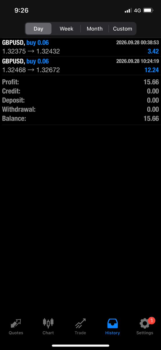 LewisJonesNZ's tweet photo. Day 5 of turning $100 into 1000 https://t.co/pNGEmPD3Jk