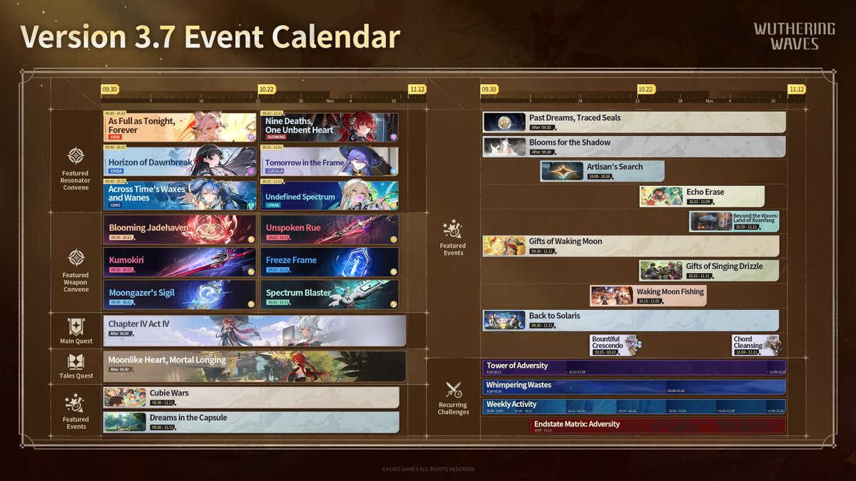 Wuthering_Waves's tweet photo. Wuthering Waves Update Content | Version 3.7 "Prism's Illusion, Heart's Illumination" Planned for Release on September 30th (UTC+8)
Here's the event calendar for Version 3.7. Check it out for a quick overview of the event schedule! Full details about the update content can be viewed on our official website—be sure to take a look: https://t.co/Za9A9cu7Pt

#WutheringWaves