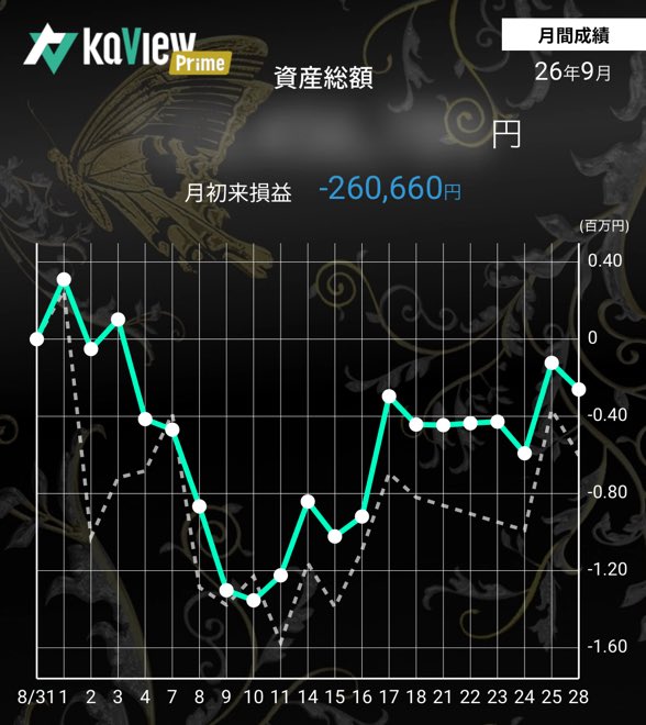 hidaka82's tweet photo. 今月は純増は
厳しいかぁ

紹介コード【KwuU】
#カビュウ https://t.co/esQ70LSOyr