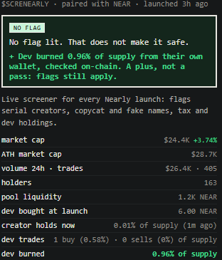 ScreNearly's tweet photo. $SCRENEARLY dev burn #2 🧾

Another 4,677,777 tokens sent from the creator wallet to the dead wallet 0000…0000.

Total burned: 9,554,314 (0.96% of supply). The creator wallet now holds 0.

Checked on-chain, same rule as every token.

https://t.co/nHB3OMlGcv https://t.co/1VW9qMsBAO